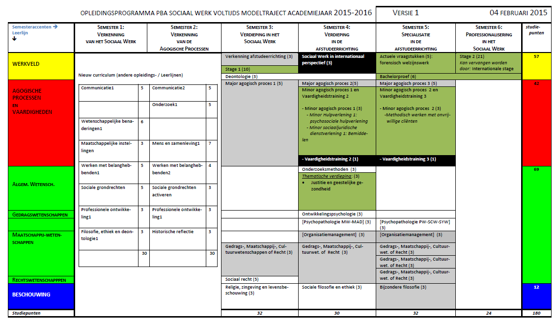 Pagina 47