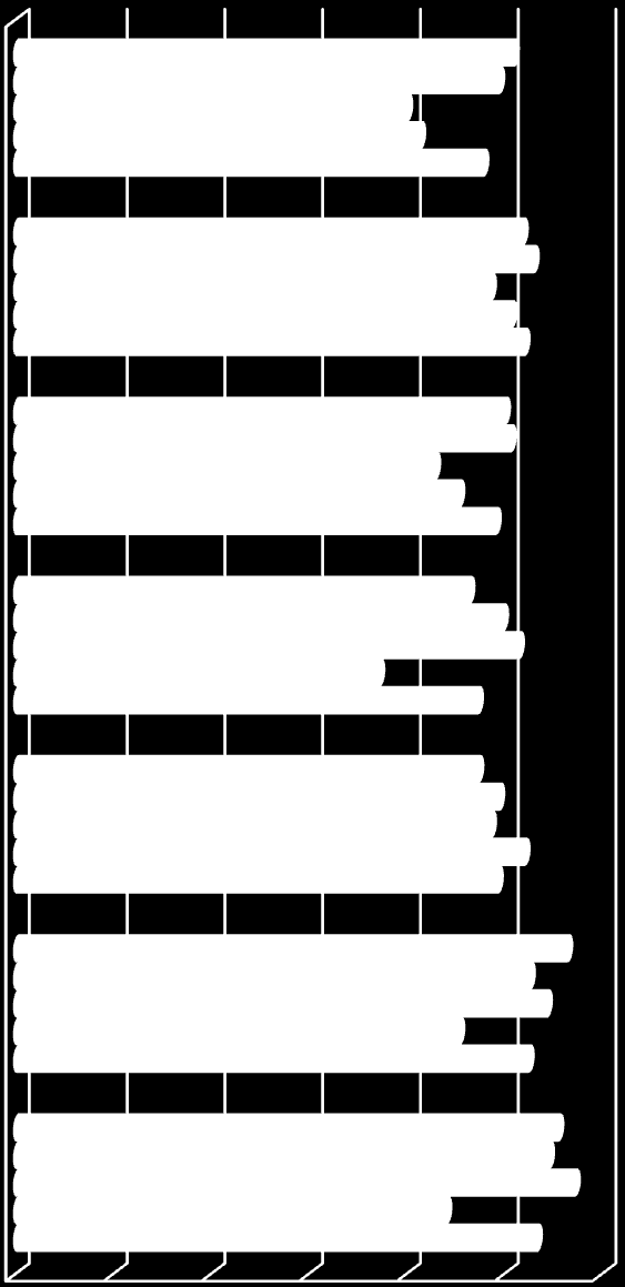 Tijdens Keiler 2013: Vond ik de regels helder Was er voldoende zorg voor veiligheid Wedstrijdklasse stelt hogere eisen Was de begeleiding bij posten goed Verliep de wedstrijd eerlijk Was de