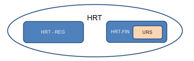 5 Het URS binnen de HRT 5.