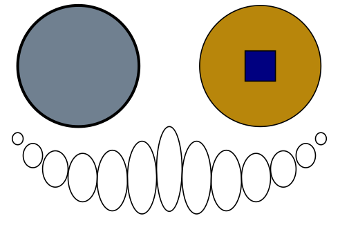 16 Combinator libraries and EDSLs Fig. 16.1: An ugly face (with monocle) combinators. The identifier uglyface renders to the picture in Fig. 16.1. The identifier uglyface represents the complete diagram, and is itself composed of two other diagrams, circleandthesquare and scaledcoscircles.