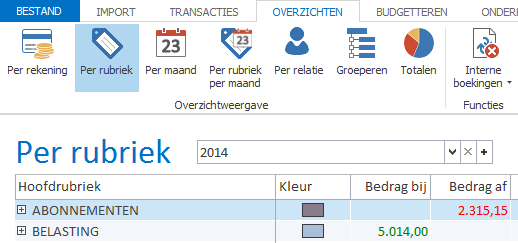 Grafieken tonen/verbergen U kunt grafieken tonen/verbergen door de klikken op de knop [Grafieken]. Er volgt een menu waarmee u de verschillende opties kunt kiezen.