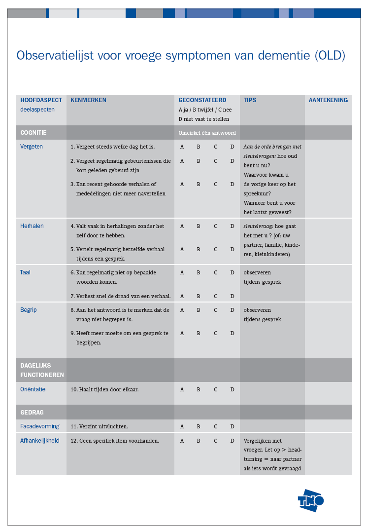 Bijlage 19. ObservatieLijst vroege symptomen Dementie (OLD) Bron: TNO Hopman-Rock e.a., 2001 Lees ook de toelichting op de volgende pagina.