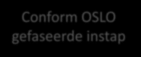 conceptueel conceptueel+ XML of RDF 100% Leesbare mapping begrippen Automatische mapping