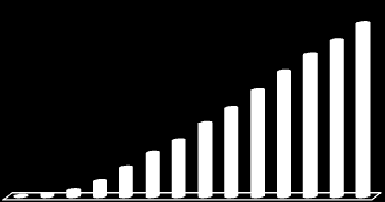 1999 2000 2001 2002 2003 2004 2005 2006 2007 2008 2009 2010 2011 2012 1. Methode - populatie Dit rapport is het resultaat van een enquête bij de alumni van NFTE.