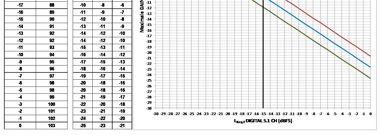 OEFENING 2 Stel een streefwaarde voor het zaalgemiddeld L Aeq,T van 80 [db(a) ref. 20 µpa].