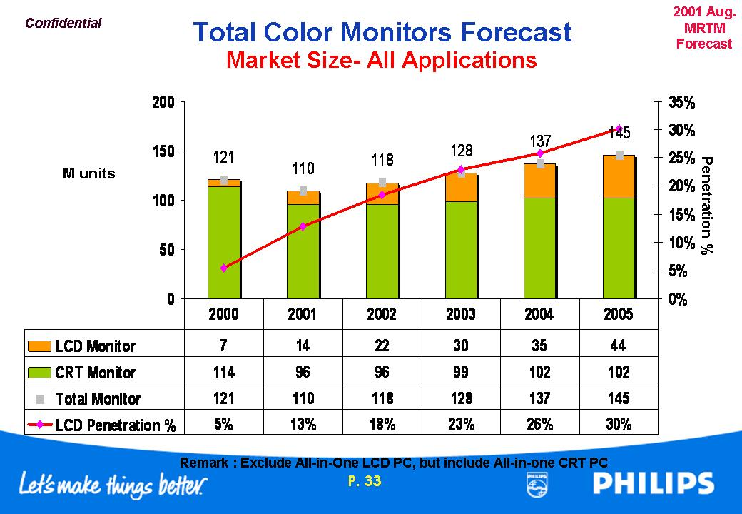 <MRTM Monitor market