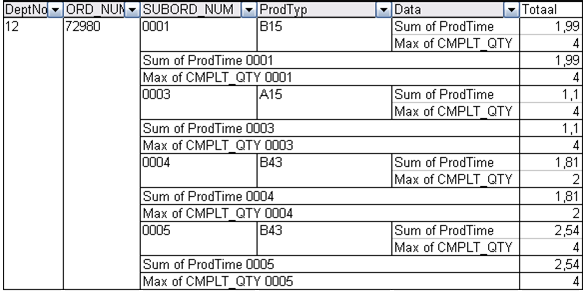 2.2 Direct production hours per product family 17 Figure 2.1: Raw data list Only the relevant columns are displayed.