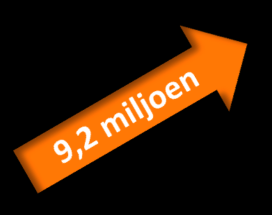 Aankomsten per seizoen in procenten 16.000 14.000 12.000 10.000 8.000 6.000 4.000 2.000 0 3.987 3.549 3.