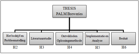 1. Inleiding De doelstelling van deze thesis is het verbeteren van de huidige distributie- en transportstrategie bij PALM Breweries.