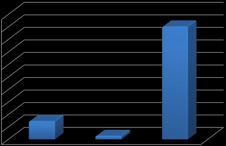 Ton CO 2 uitstoot Stap 6: Reductiemaatregelen Om een overzicht te geven van de totale CO2 uitstoot van de keten wordt onderstaand een grafiek gepresenteerd.
