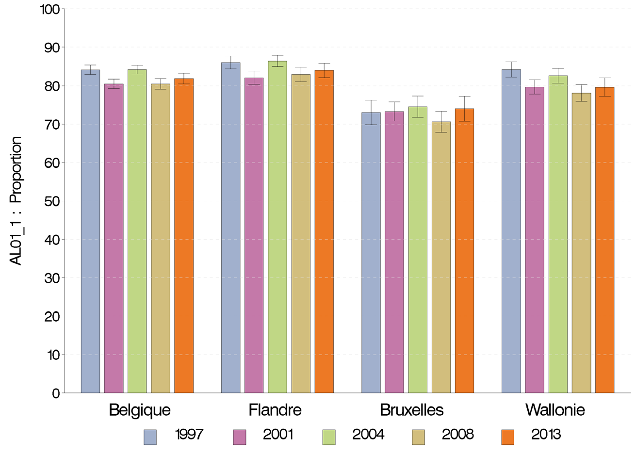 We stellen dus vast dat alcohol in alle leeftijdsgroepen (vanaf de leeftijd van 15 jaar tot 75 jaar) duidelijk aanwezig is in onze samenleving.