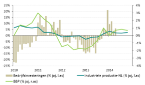 Stand van de industrie is positief in juli Sheet 3 Sheet 4 Sheet 5 Sheet 6 Mondiale BBP (214) 3,4% Mondiale handel (214) 3,% Global PMI Man. (juni) 52,7 PMI man.