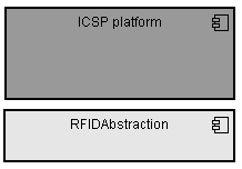 4.1. TOP VIEW 26 Figuur 4.2: Aangepaste interactie lezer-software Deze keuzes leiden tot een architectuur waar het RFID deel volledig buiten het ICSP platform geïmplementeerd wordt.
