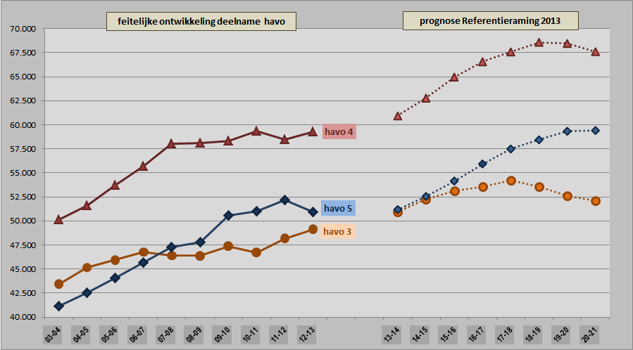 De opwaartse trend in