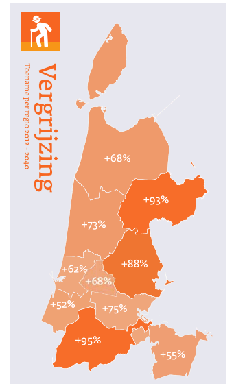 Vergrijzing is voor alle regio s in Noord-Holland een dominante ontwikkeling.