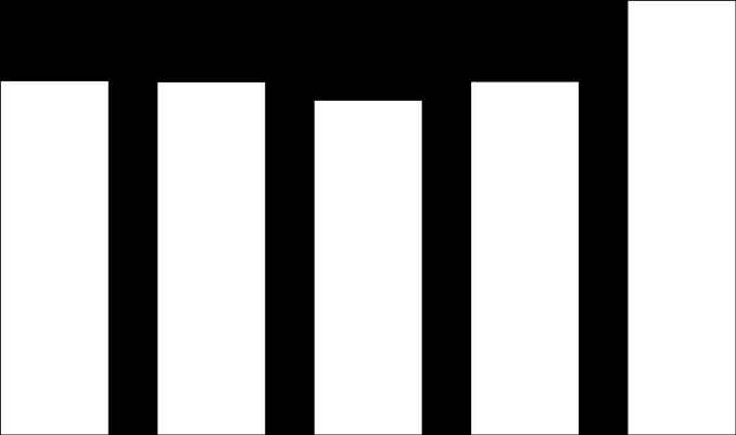 Aandeel DE DE-maatregelen (jaarlijks effect ten opzichte van 2005) Inkoop Opwekking 100,0% 90,0% 80,0% 70,0% 60,0% 50,0% 40,0% 30,0% 20,0% 10,0% 0,0% 2009 2010 2011 2012 2013