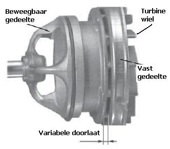 Zelfstudie 21 Variabel turbo Kleinere en moderne turbo s kunnen tegenwoordig uitgevoerd zijn als variabele turbo. Hiermee wordt bereikt dat de turbo bij lage toerentallen al in werking treed.