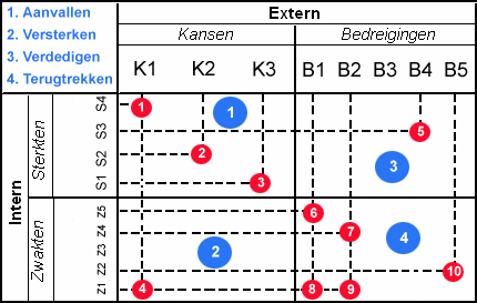 moet u dus een strategie gaan bedenken om de problemen te voorkomen. Je kan bv gaan samenwerken met jouw buren. If you can t beat your enemy, join him.