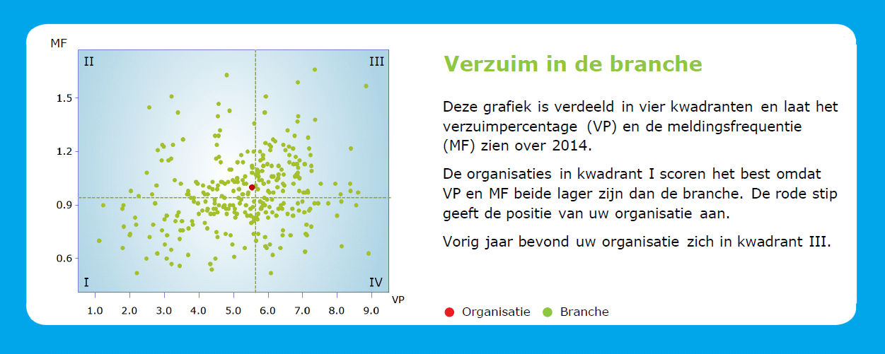 medewerkers dat cliënten zich niet hoeven aan te passen aan medewerkers, maar medewerkers zich zoveel mogelijk voegen naar de gewoonten van cliënten. 2.