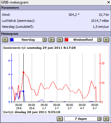 Grib-meteogram In het Grib-meteogram vindt u alle variabelen die bij Grib-beheer zijn aangezet. Ook kunt u hier NLTides database aanzetten met getijstroming van de Nederlandse kustwateren.