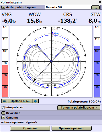 19. Het polaire diagram van uw zeilboot Wat is een polair diagram?