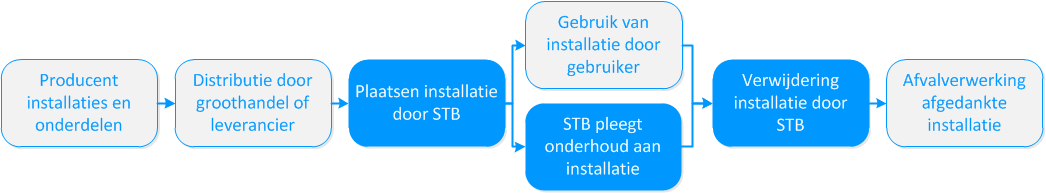 2. Bedrijfsprofiel STB is specialist in klimaattechniek.