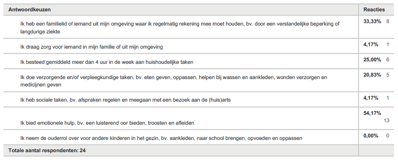 BIJLAGE 4 RESULTATEN ENQUÊTE LEERLINGEN Deze