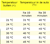 Zo draag je bij aan de strijd tegen kanker: uit het snoeisel kan namelijk baccatine gehaald worden, een grondstof voor geneesmiddelen tegen kanker. Onze gemeente en Limburg.