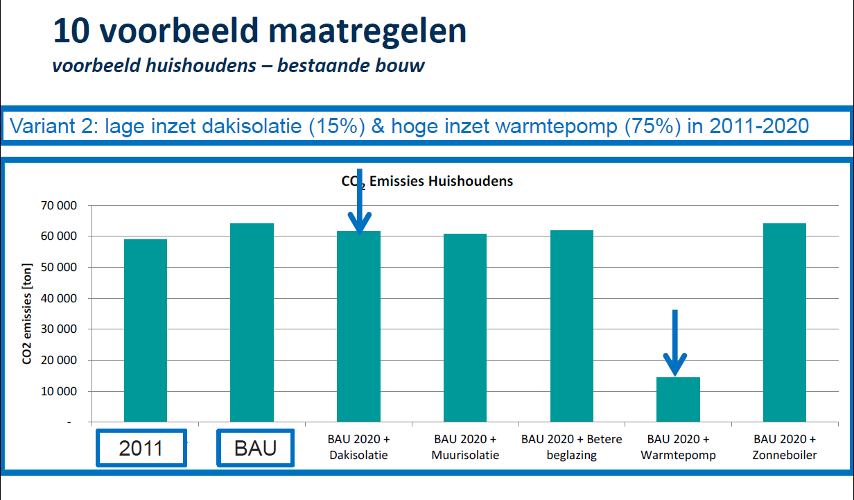 Werkinstrumenten: