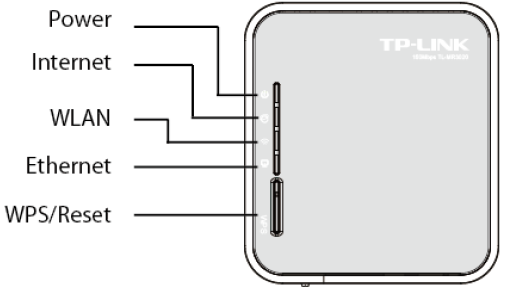 Leveromvang De levering van het apparaat omvat de volgende onderdelen: Wireless router WNA (TL-MR3020) Adapter USB-kabel Ethernet-LAN-kabel Een CD met: bedieningshandleiding (Engels)