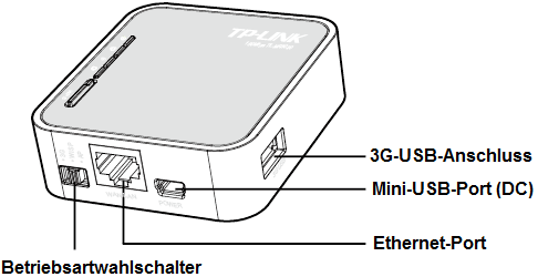 3G/4G-USB- Modemaansluiting Mini-USB-poort (DC) Bedrijfskeuzeschakelaar Ethernet-poort 3G/4G-USB-poort: aansluiting voor het USB-modem. Mini-USB-poort: aansluiting voor de voeding.