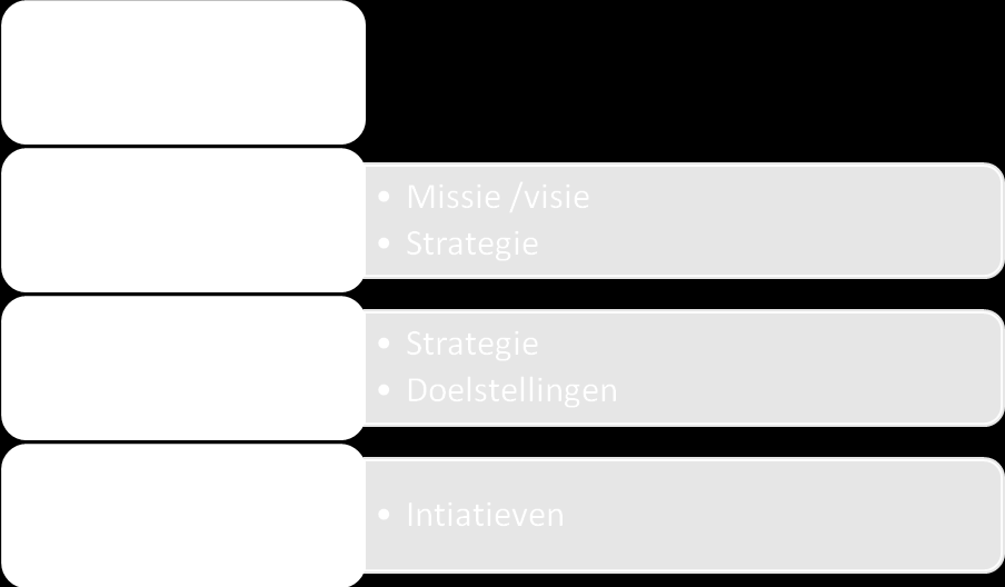 Het verbeteren van de informatie uitwisseling tussen arbeiders en bedienden Mee zijn met de nieuwste technieken en technologieën Rekruteer gekwalificeerd personeel S4 D1 S5 D1 S6-D1 Ontwikkeling van