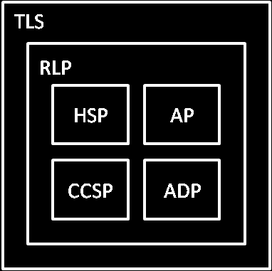 2 TLS Figuur 2: Protocol specificatie 3. Encryptie en berichtidentificatie (RLP/ADP) In (1) worden protocolversie, versleutelingsalgoritme en compressiemethode bepaald.