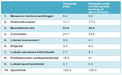 verschil tussen mannen en vrouwen of tussen mensen uit een grootstedelijk centrum of een meer landelijk gebied.