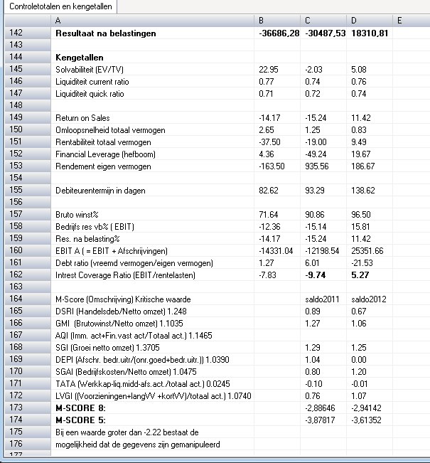 Hierboven wordt het scherm "controlematrix" getoond waarin u een overzicht aantreft van alle jaarrekeningrubrieken per periode, alsmede