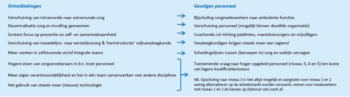 Welzijn en Maatschappelijke Dienstverlening De inzet van middelen voor welzijn en maatschappelijke dienstverlening wordt in belangrijke mate bepaald door de gemeenten.