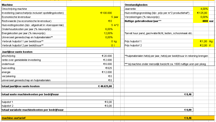 Oven De machine uurkosten van de oven zijn hieronder weergegeven met behulp van de aangevoerde exelsheet.