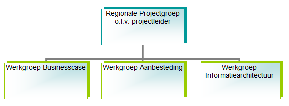 Project BRP regio Alkmaar - Projectorganisatie: - Gemeentesecretaris Bergen NH treedt op als gedelegeerd opdrachtgever namens de regiogemeenten.