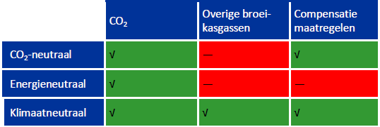 Veiligheid: Verschillende ontwikkelingen vragen de komende jaren om een versterkte inzet en regie van de gemeente op het terrein van openbare orde en veiligheid.