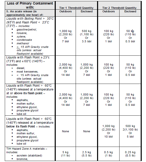 Tier 1 & Tier 2 Thresholds values Presentatie, 6