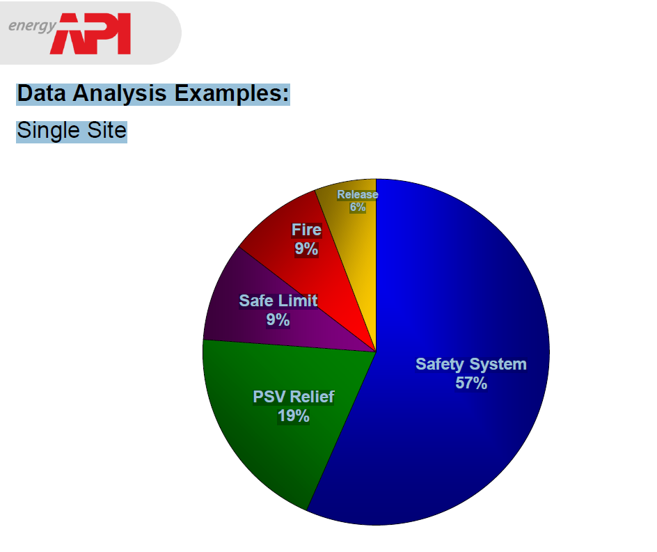 Site Analysis Presentatie, 6 november 2014, R.