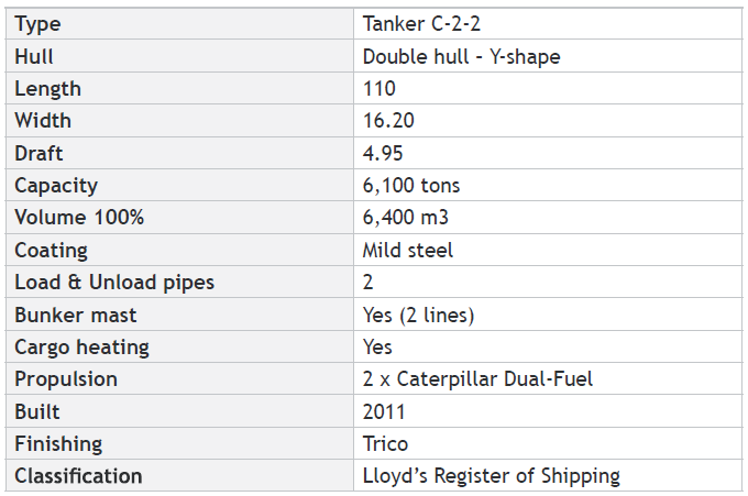 Figuur 33: Emissienormen scheepsvaart in Nederland (Ref. 17) Een alternatief is zwavelarme maritieme diesel, maar deze is brandstof is bijzonder duur.