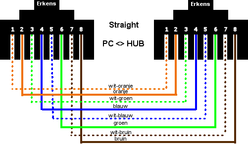 5.3.4 Aansluiten bedienkabel UTP A - + B - + Figuur 6-3: aansluiten van draairichting omkeer relais Opgelet: Als de draairichting van de boegschroef na Installatie verkeerd om mocht zijn, dan wisselt