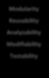 Quality Attributes ISO 25010 Functionality Suitability Reliability Performance Efficiency Operability Security Compatibility Maintainability Portability Functional appropriateness Accuracy Maturity