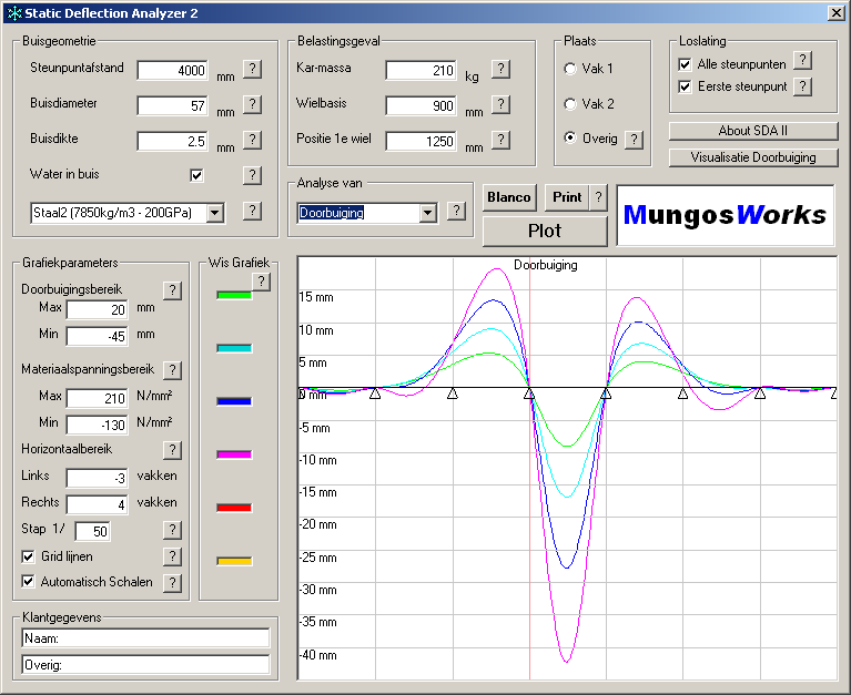 informatica logica Kennisgestuurde systemen. GUI for windows Grafic user interfaces ter bediening van reken- en/of uitvoer programma s.