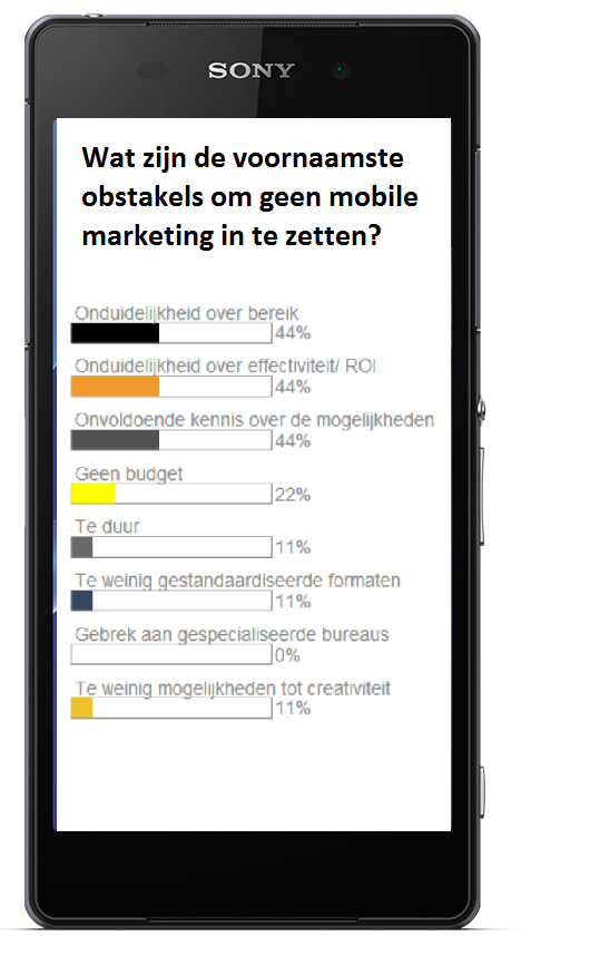 Waarom géén mobile marketing? Misschien wel nog belangrijker dan de vraag waarom adverteerders mobile marketing inzetten, is de vraag waarom sommige adverteerders dit (nog) niet doen.