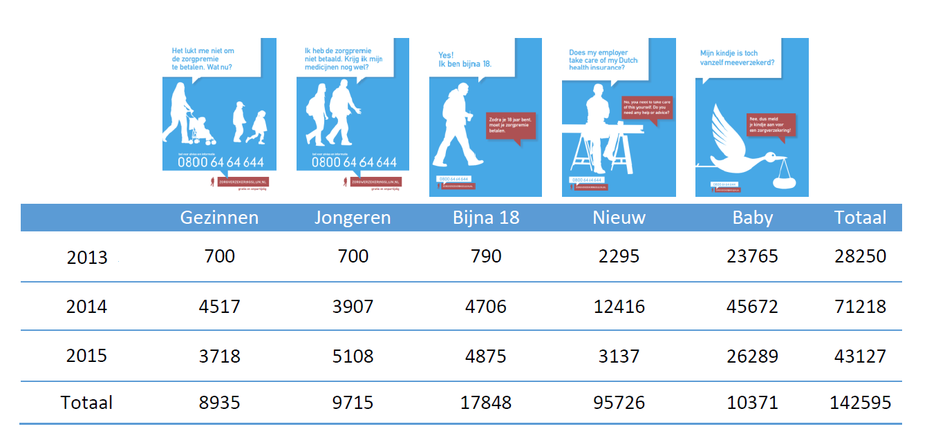 Jongeren en studenten Zorgverzekeringslijn.