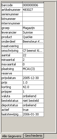 3.3 Artikel Details Artikel details kunnen weergegeven worden in twee componenten. Het eerste is boven de artikel- en bestel lijst zichtbaar (afbeelding 3.c).