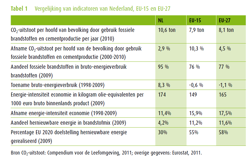 Doen wij