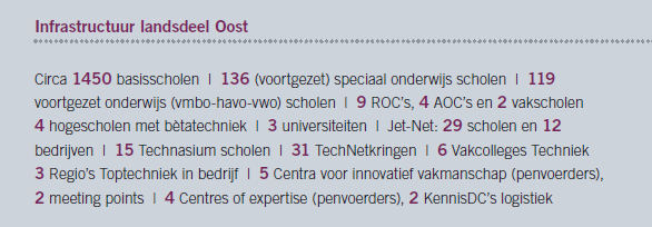 3 Centre of Expertise & Centra voor Innovatief Vakmanschap Landsdeel Oost onderscheidt zich op techniekonderwijs. Hierop zijn doorlopende leerlijnen in ontwikkeling van VMBO tot HBO/Master.